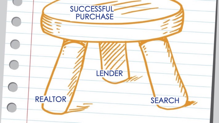 Home Search Strategy​