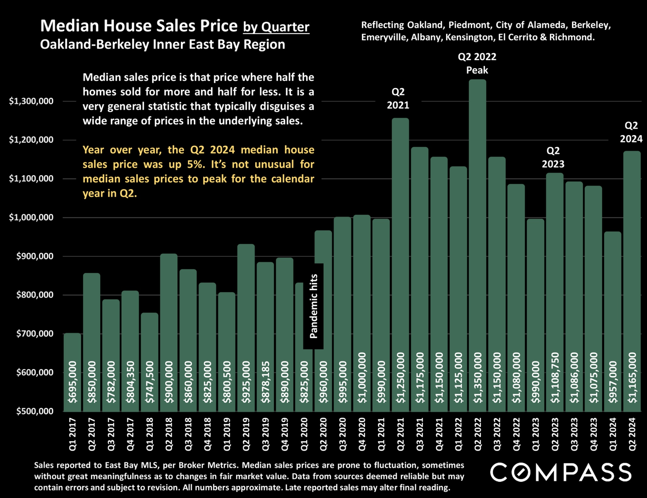 real estate market data