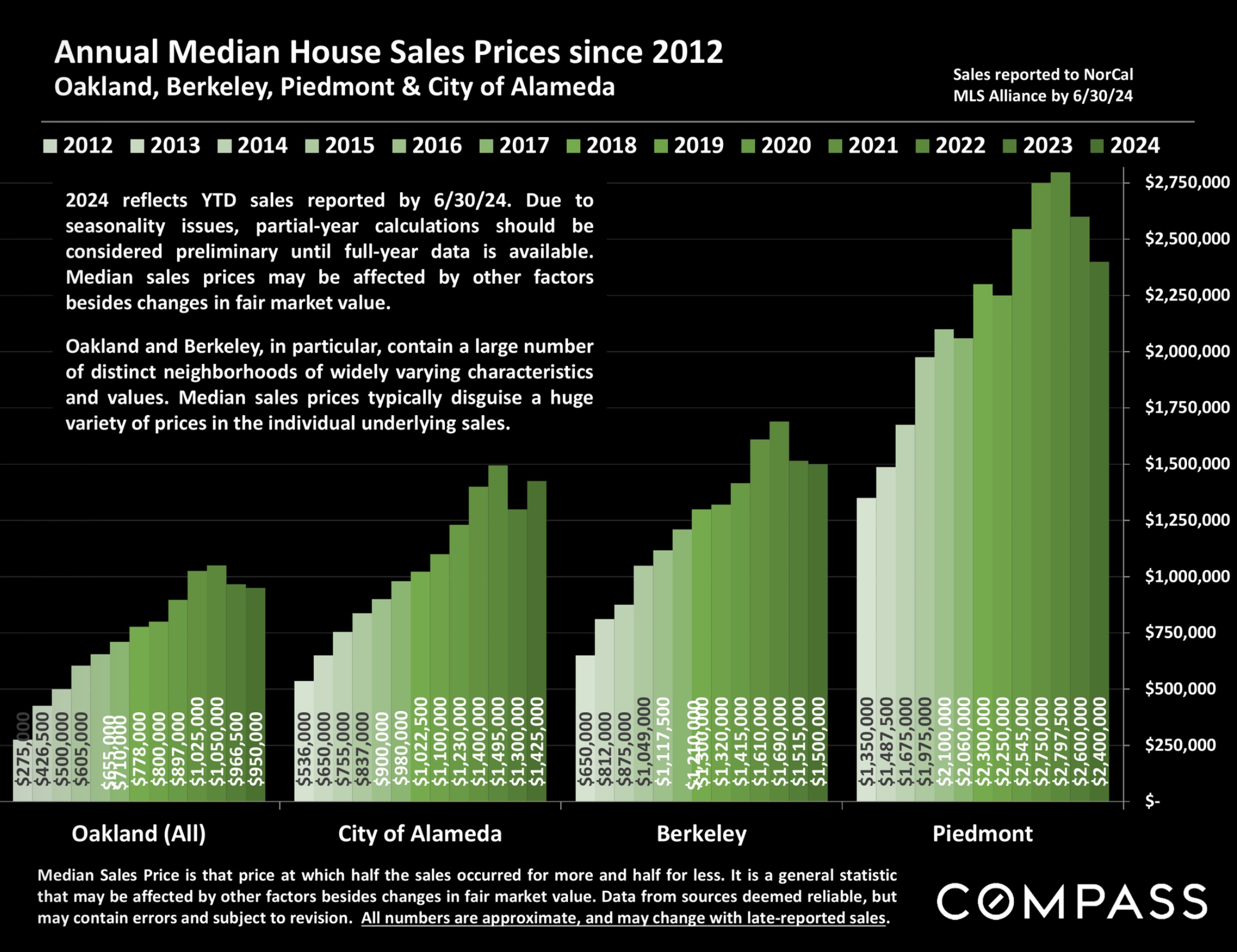 real estate market data