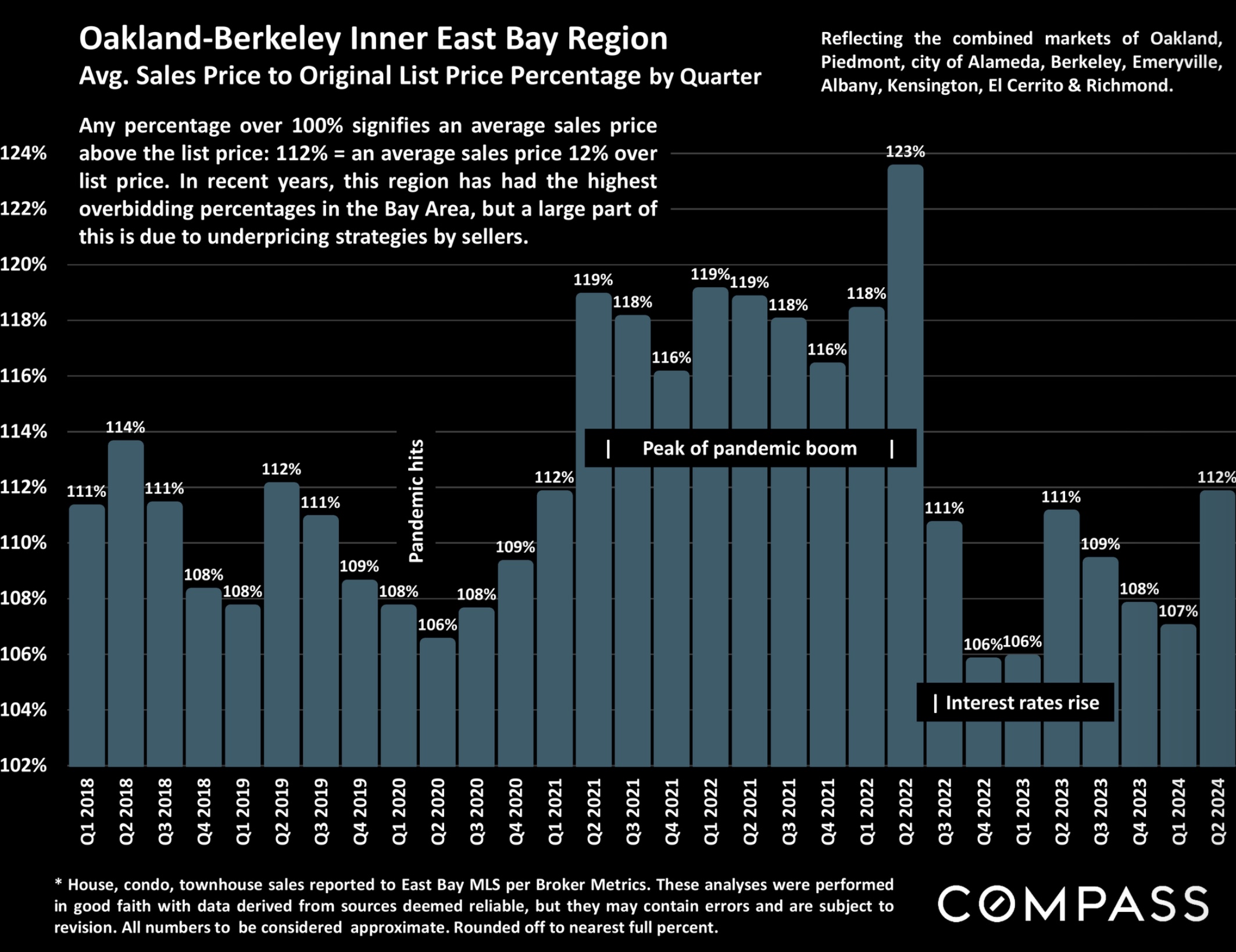 real estate market data